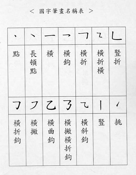 六筆劃的字|總筆畫為6畫的國字一覽,字典檢索到1896個6畫的字